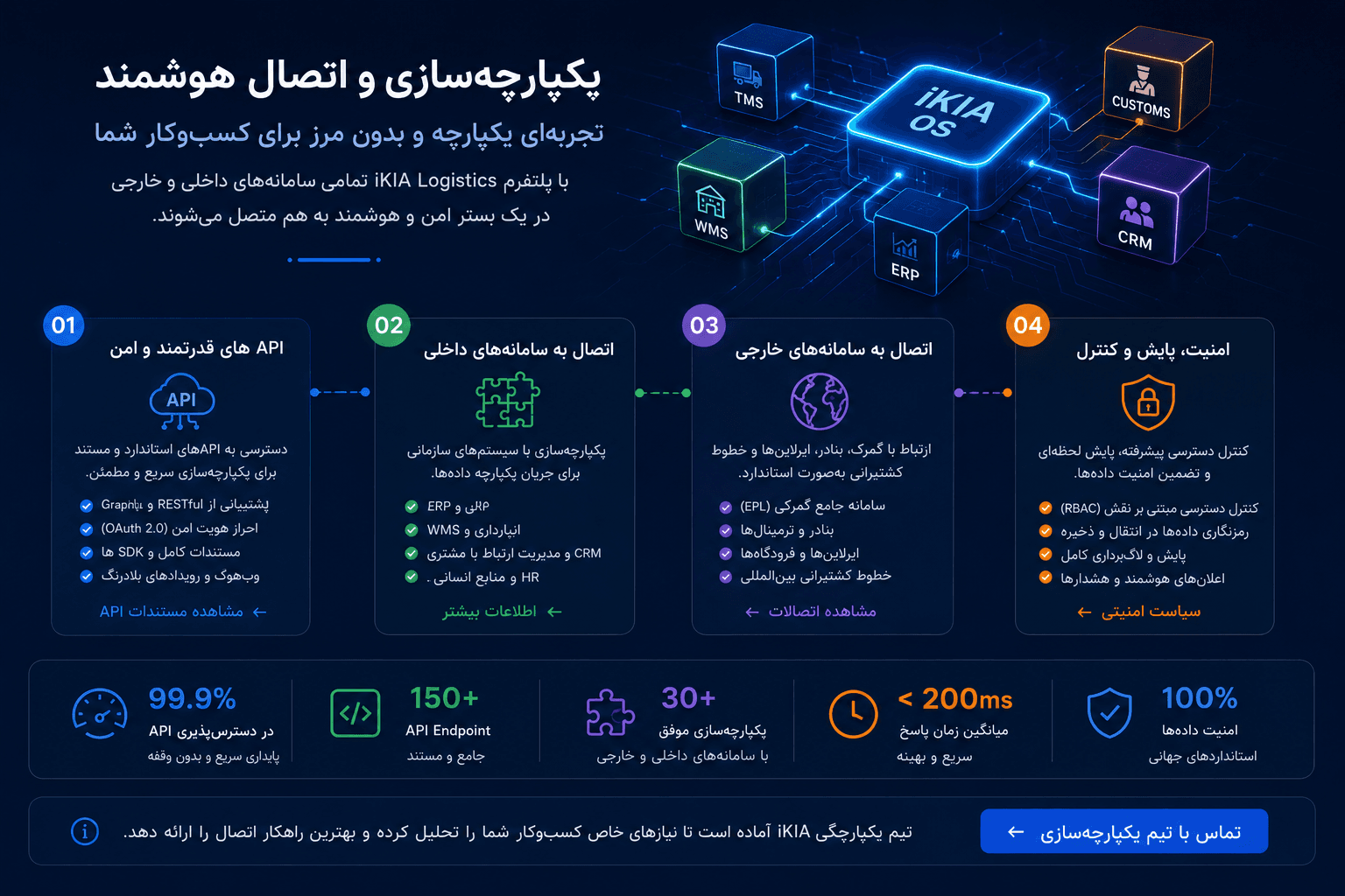 نمای ادغام هوشمند iKIA OS — اتصال صاحبان کالا، حمل‌کنندگان، رانندگان و کنترل‌تاور